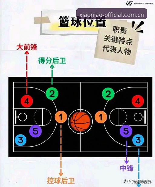 湖人这次补强是"真解题"还是"凑热闹"？五个角度带你看懂休赛期操作
